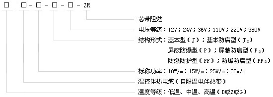 產品的代號表示