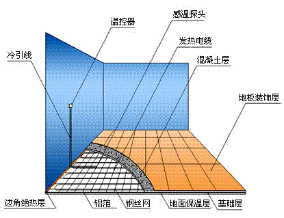 電伴熱帶漏電故障處理應(yīng)對方案